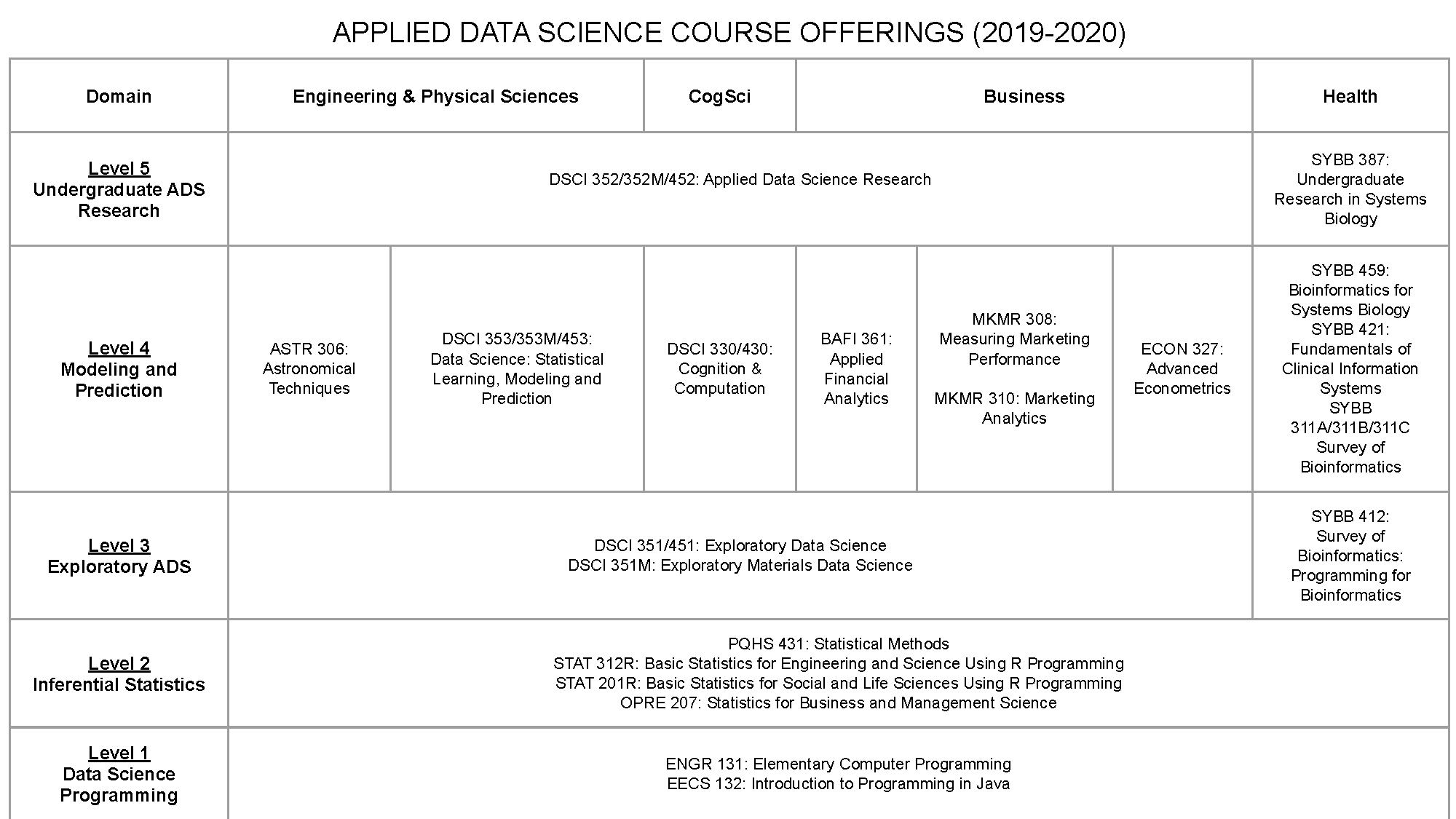 Undergraduate Applied Data Science Minor Data Science Case Western Reserve University